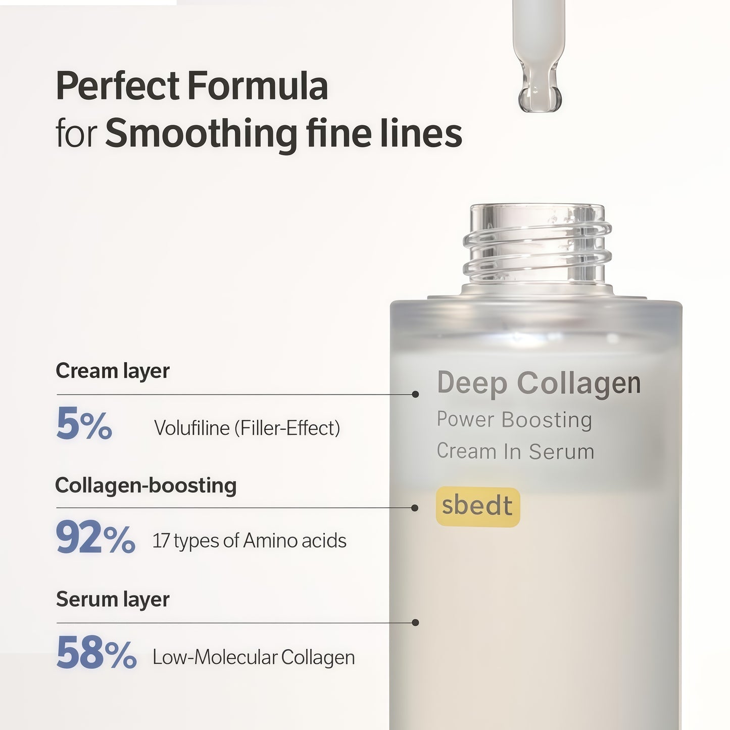 SUNGBOON EDITOR Deep Collagen Serum, 5% Volufiline + 58% Low Molecular Collagen + 2% Niacinamide, Hydrating & Smoothing Face Serum, Korean Skincare, 1.01 fl oz, Gifts for Women